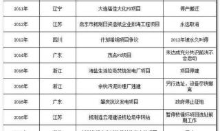连云港核废料处理厂 连云港核废料处理厂