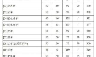 西北工业大学分数线