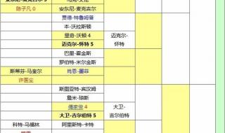 斯诺克巡回赛赛程 斯诺克巡回赛赛程